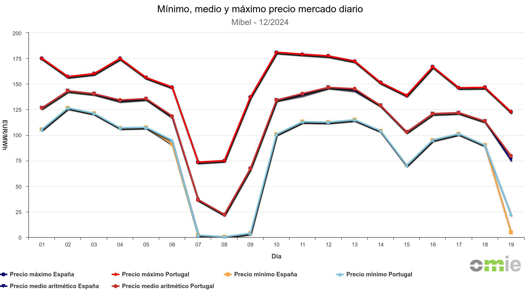 Imagen del artículo