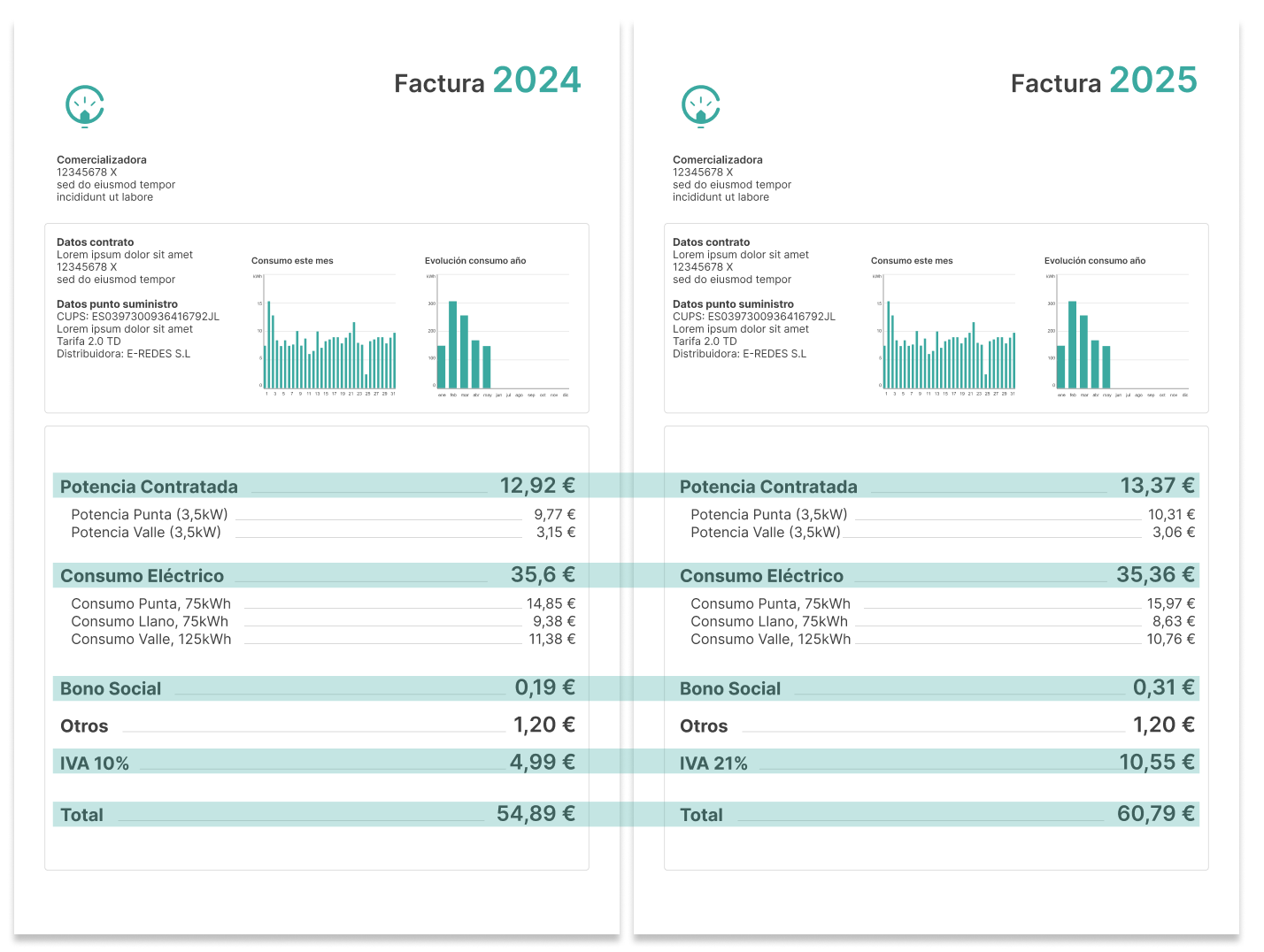 2025 electricity bill clevergy