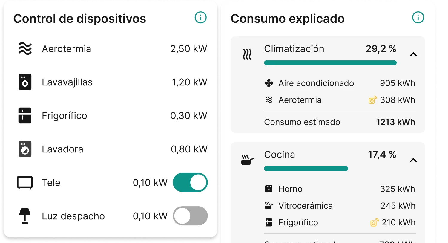 shelly integracion clevergy