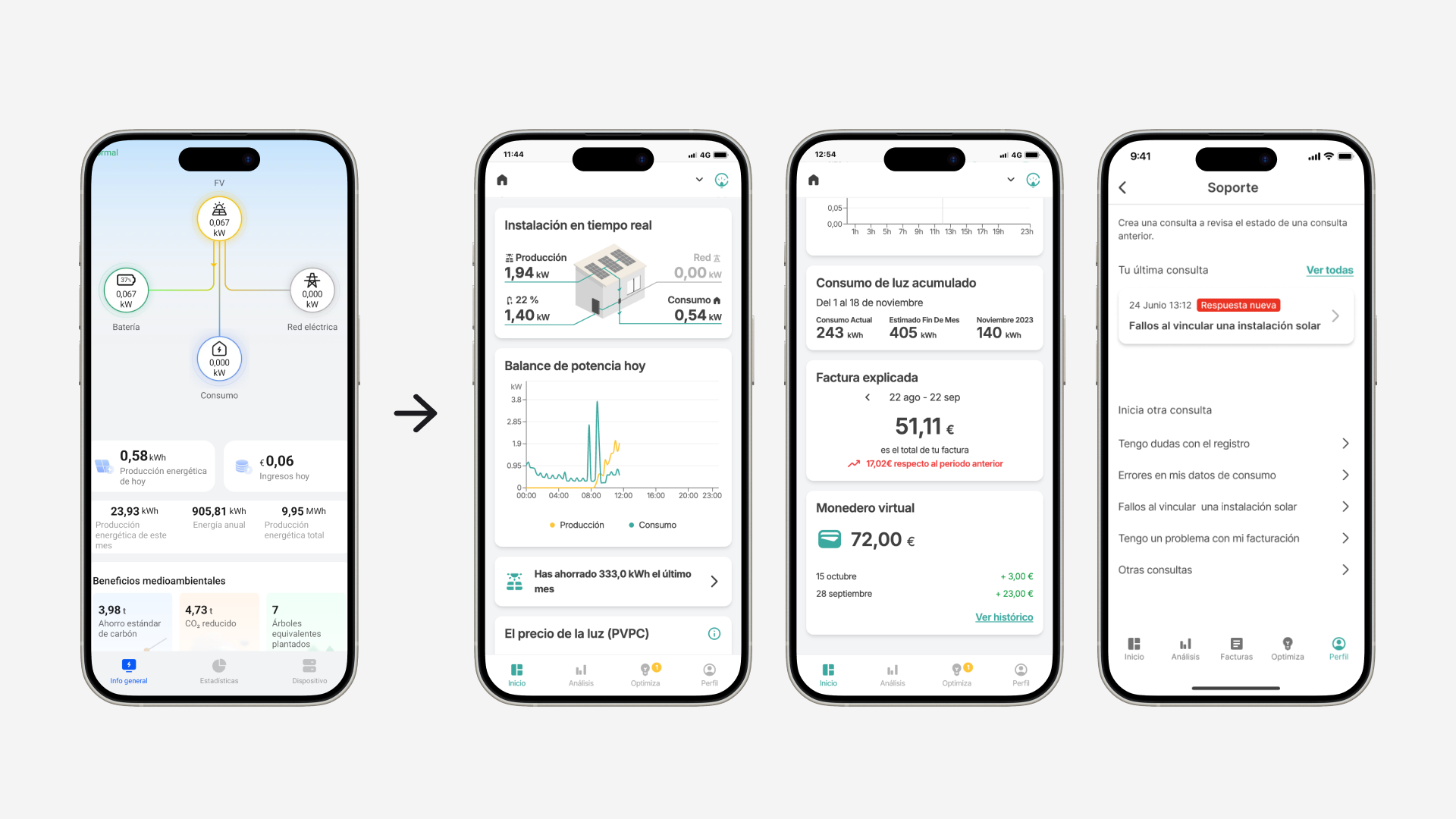 Mejoras en la integración de inversores Huawei y Goodwe
