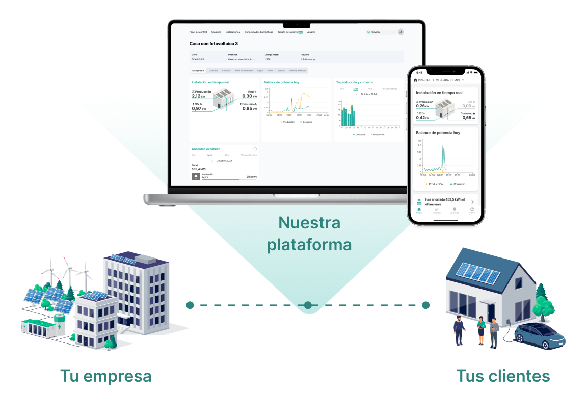 La plataforma de Clevergy