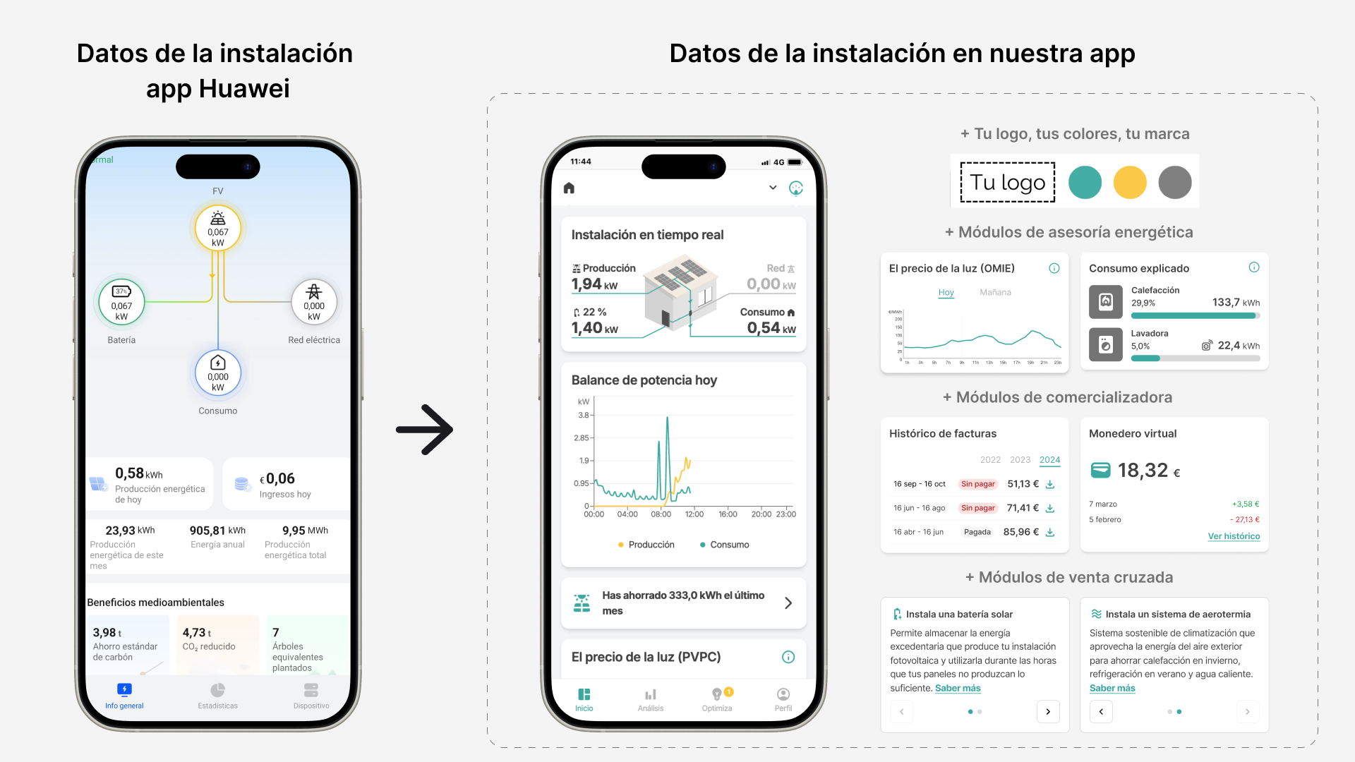 clevergy huawei inversores