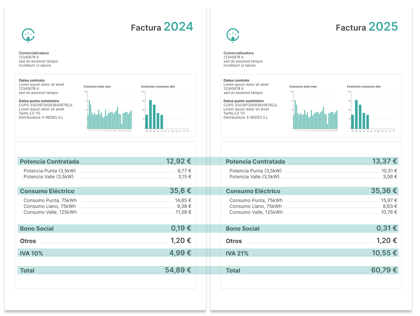 factura 2025 electricidad clevergy